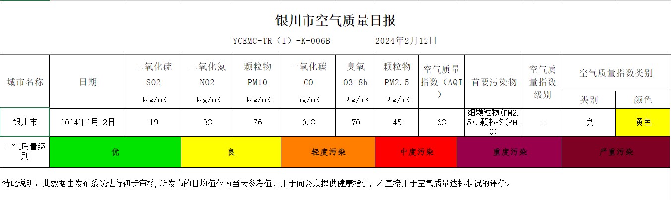 2024年2月12日银川市空气质量日报